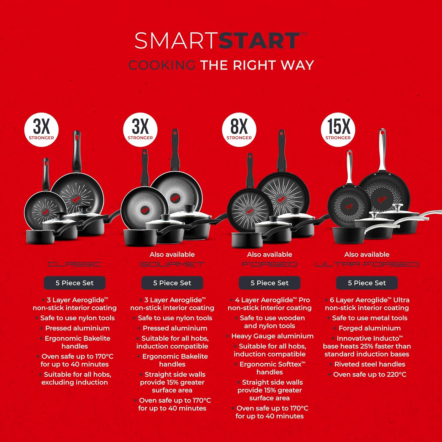 Tower T700304 SmartStart Classic 5 Piece Cookware Set with Easy Clean Aeroglide Non-Stick Coating, Oven Safe, Long Lasting, PFOA Free, Black-8