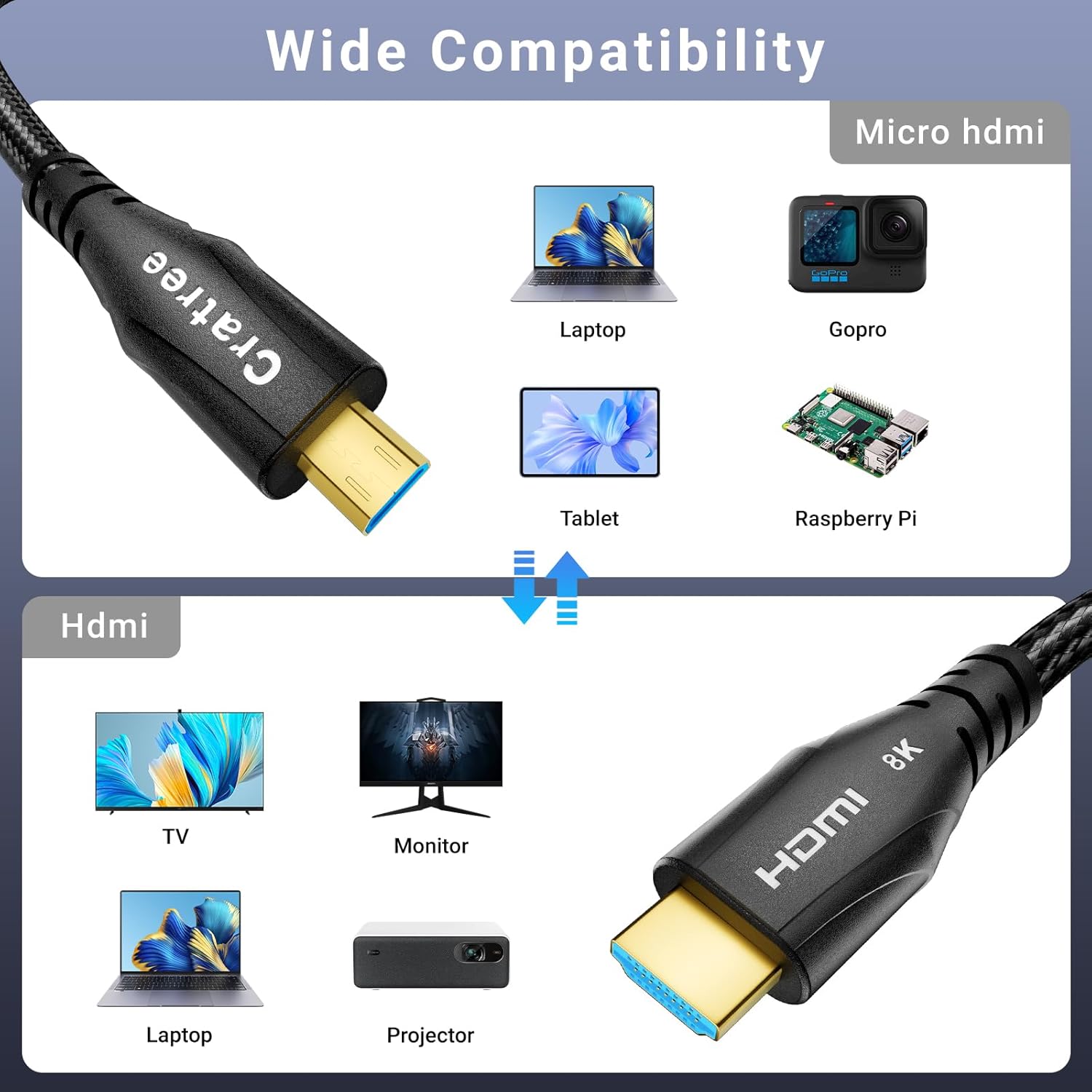 Cratree 8k Micro HDMI to HDMI Cable 2M, 8K@60hz, 4K@120hz, Micro HDMI Ultra High Speed Support HDR eARC Dolby Compatible with GoPro Hero 7 6 5 4,Raspberry Pi 4,Sony Camera,Nikon-2