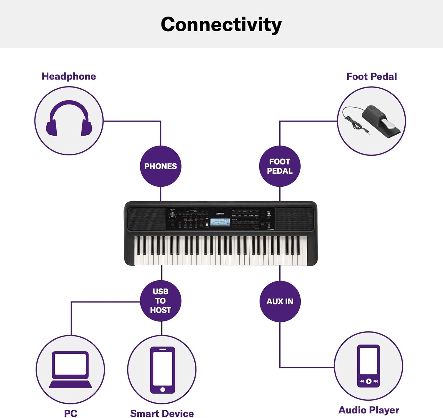 Yamaha PSR-E383 Portable Keyboard for Beginners, 650 Authentic Instrument Voices and Touch-Sensitive Keys with 48-Note Polyphony, Includes 2 Online Lessons with Yamaha Music School Teacher-8