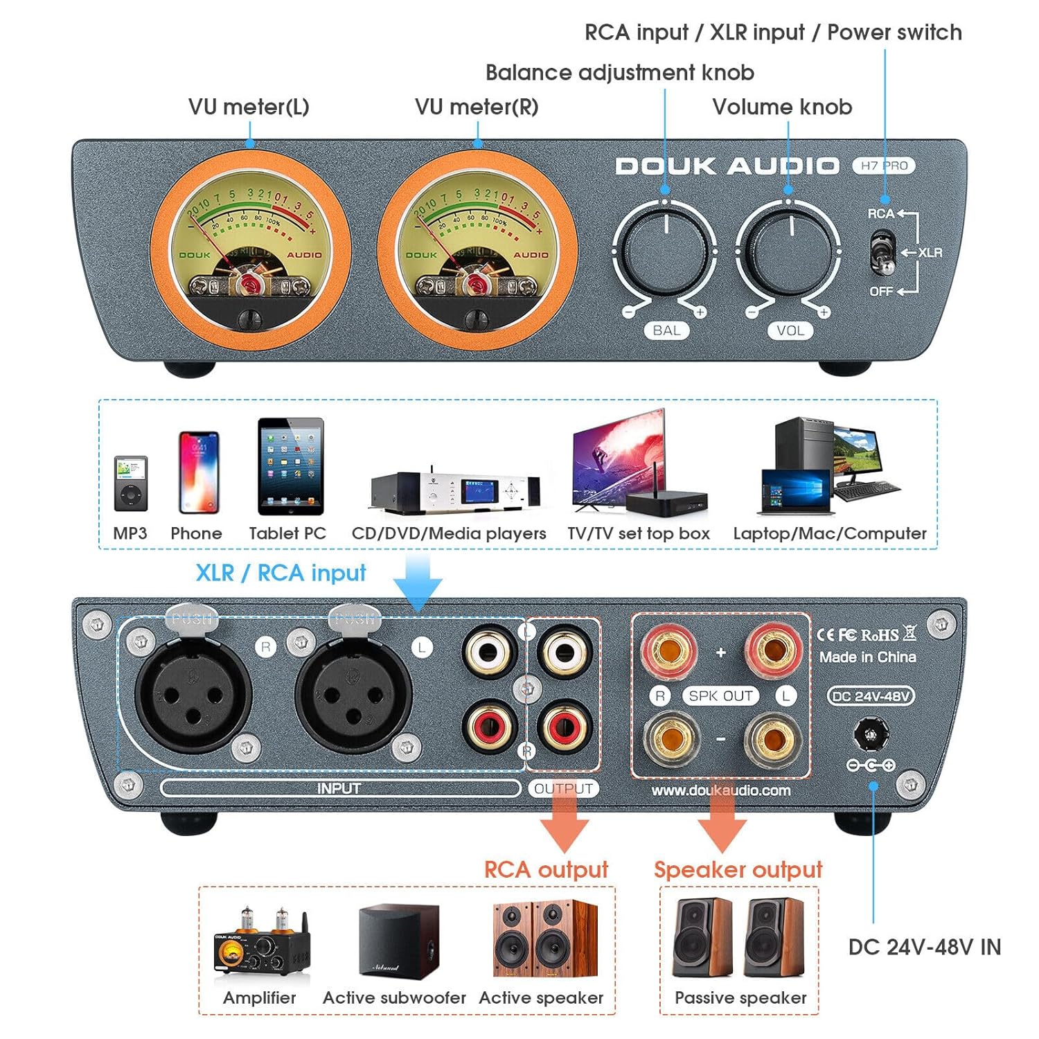 Douk Audio H7PRO TPA3255 Digital Hi-Fi Amplifier with Dual Channel VU Meter, 2-CH 300W x 2 Balanced XLR Audio Amp, Home Stereo Power Amplifier-5