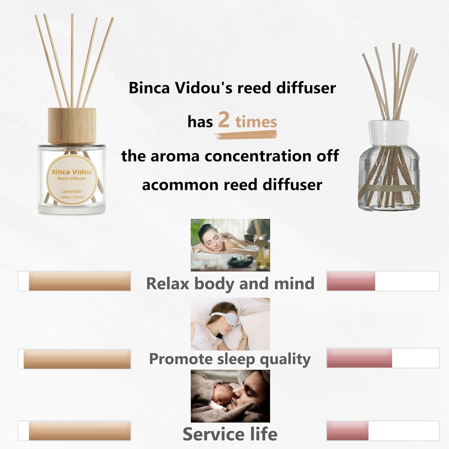 binca vidou Reed Diffuser Set of 2, Lavender, Vanilla Fragrance Reed Oil Diffuser Set with Rattan Reeds for Office Bathroom Living Room 50ml-1