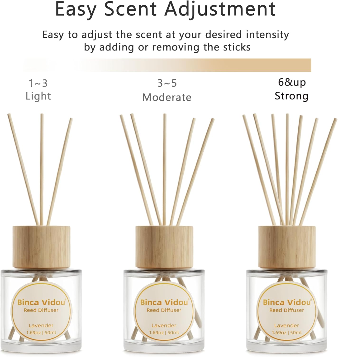 binca vidou Reed Diffuser Set of 2, Lavender, Vanilla Fragrance Reed Oil Diffuser Set with Rattan Reeds for Office Bathroom Living Room 50ml-2