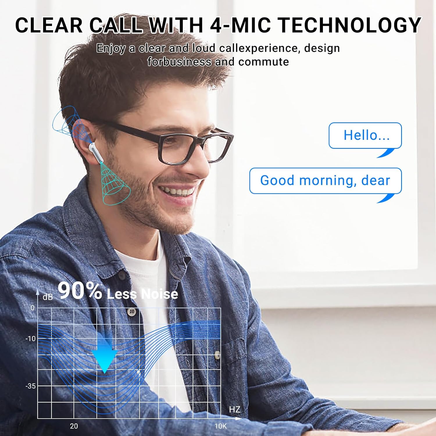 Wireless Earbuds,Wireless Earphones Bluetooth 5.3 in Ear with 4 Mic ENC Calls Noise Cancelling Wireless Headphones Mini LED Display HiFi Stereo 42H Playtime Bluetooth Earbuds Touch Control/IP6/White-5