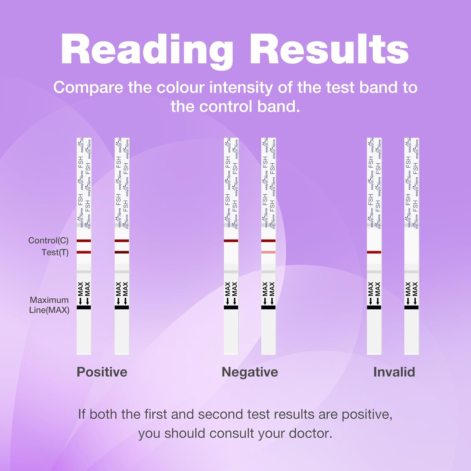 Easy@Home 10 FSH Test Strips: Rapid Visual Result for Qualitative FSH Detection Menopause Test-3