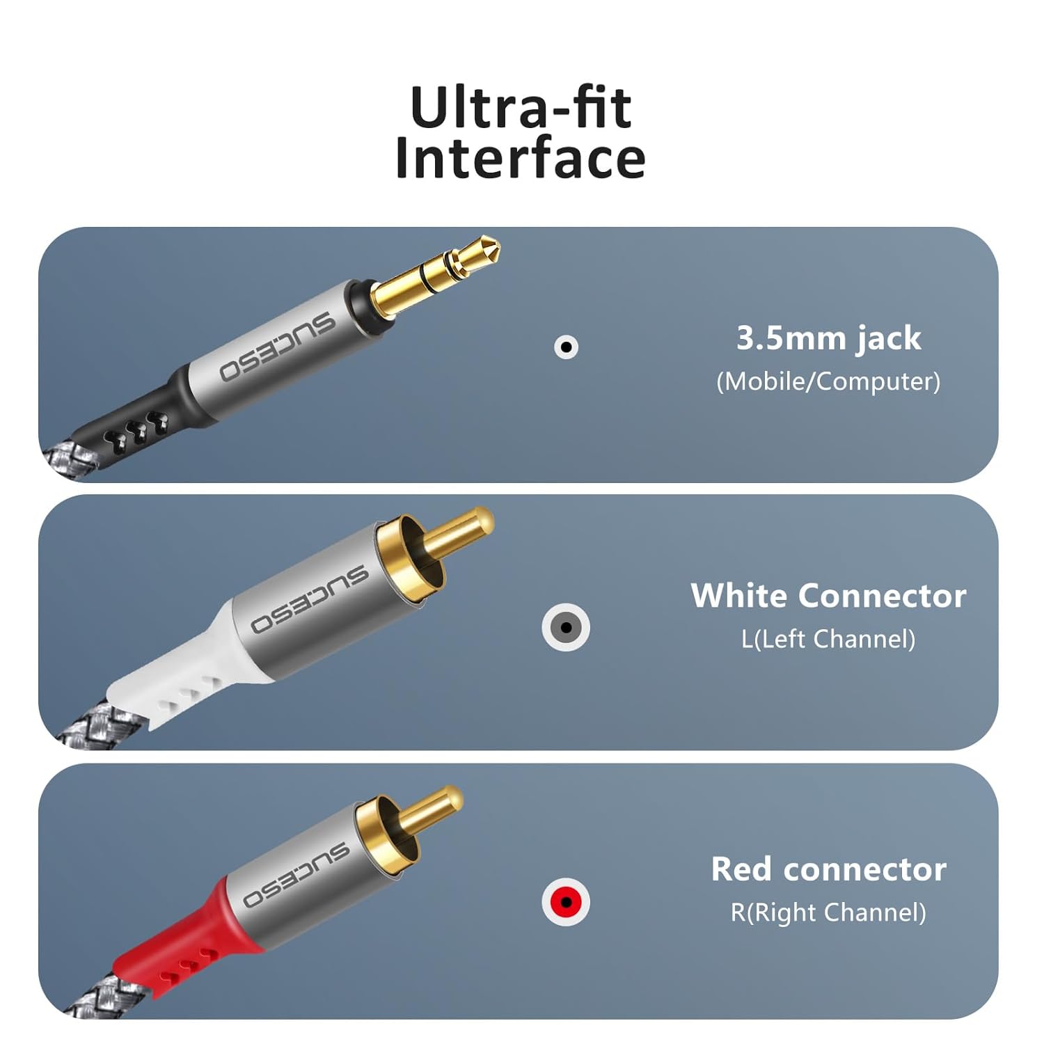 SUCESO Phono to 3.5mm Jack Cable 2x RCA to 3.5mm Male Headphone Mini Jack Stereo Audio Y Splitter Red & White Aux Cord Compatible with Hi-Fi Amplifier Speaker Car DJ Controller TV Phone Turntable - 2M-3