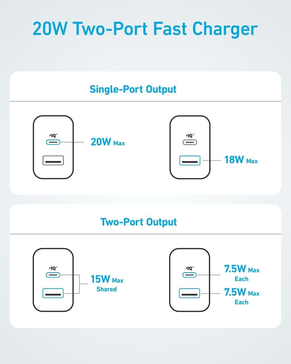 Anker USB C Plug, iPhone Charger, 2-Pack 20W Dual Port USB Fast Wall Charger, USB C Charger Block for iPhone 16/16 Pro/16 Pro Max/15/14/13/12, iPad Pro, AirPods, and More (Cable Not Included)-5