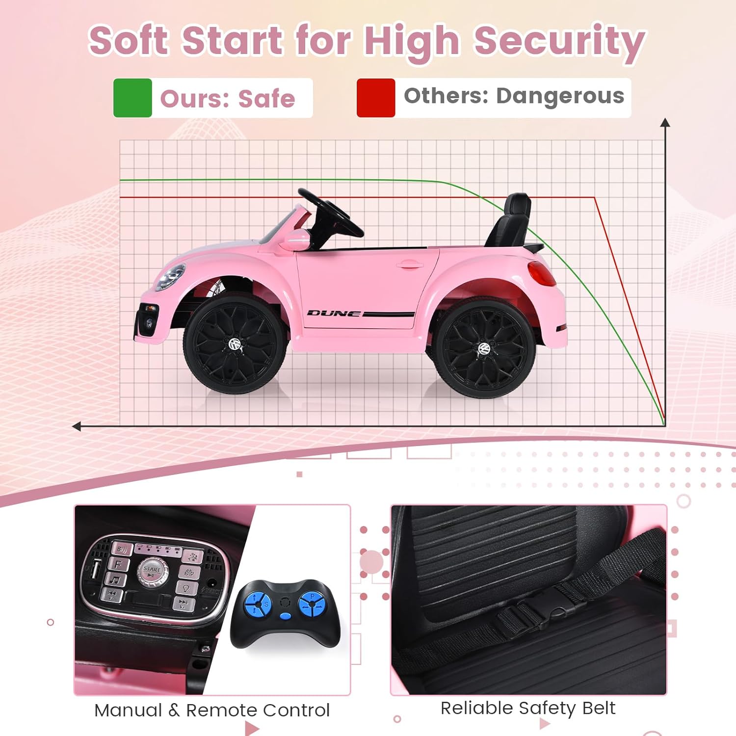 GYMAX Kids Ride on Car, 12V Licensed Volkswagen Beetle Battery Powered Car with Remote Control, Bluetooth, USB, FM, Music, Spring Suspension&Slow Start, Children Electric Vehicle for Girls Boys (Pink)-2