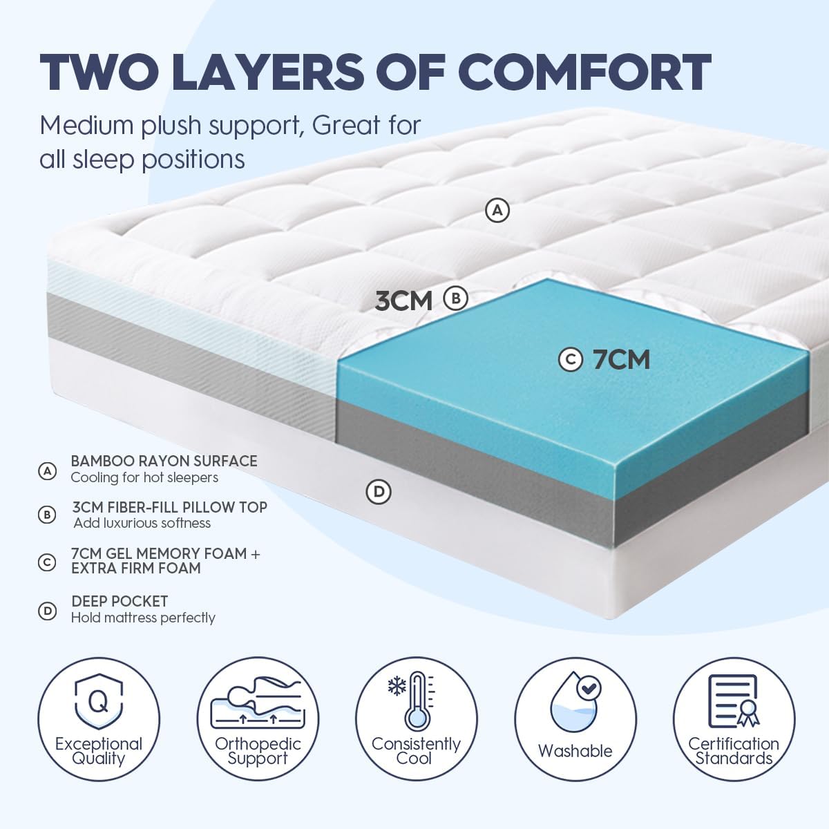 ELEMUSE Dual-layer Memory Foam Mattress Topper with Bamboo Pillow Top Cover for Back Pain Relief, with OEKO-TEX & CertiPUR-US (Double 135x190cm,10cm)-1