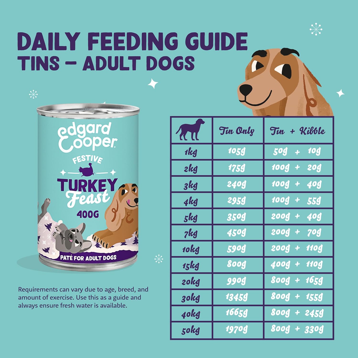 Edgard & Cooper Dog Food Wet for Adult Tin Food Wet Grain Free, Festive Turkey Feast 400g x 6, Fresh meat, High Protein & Natural Ingredients-4