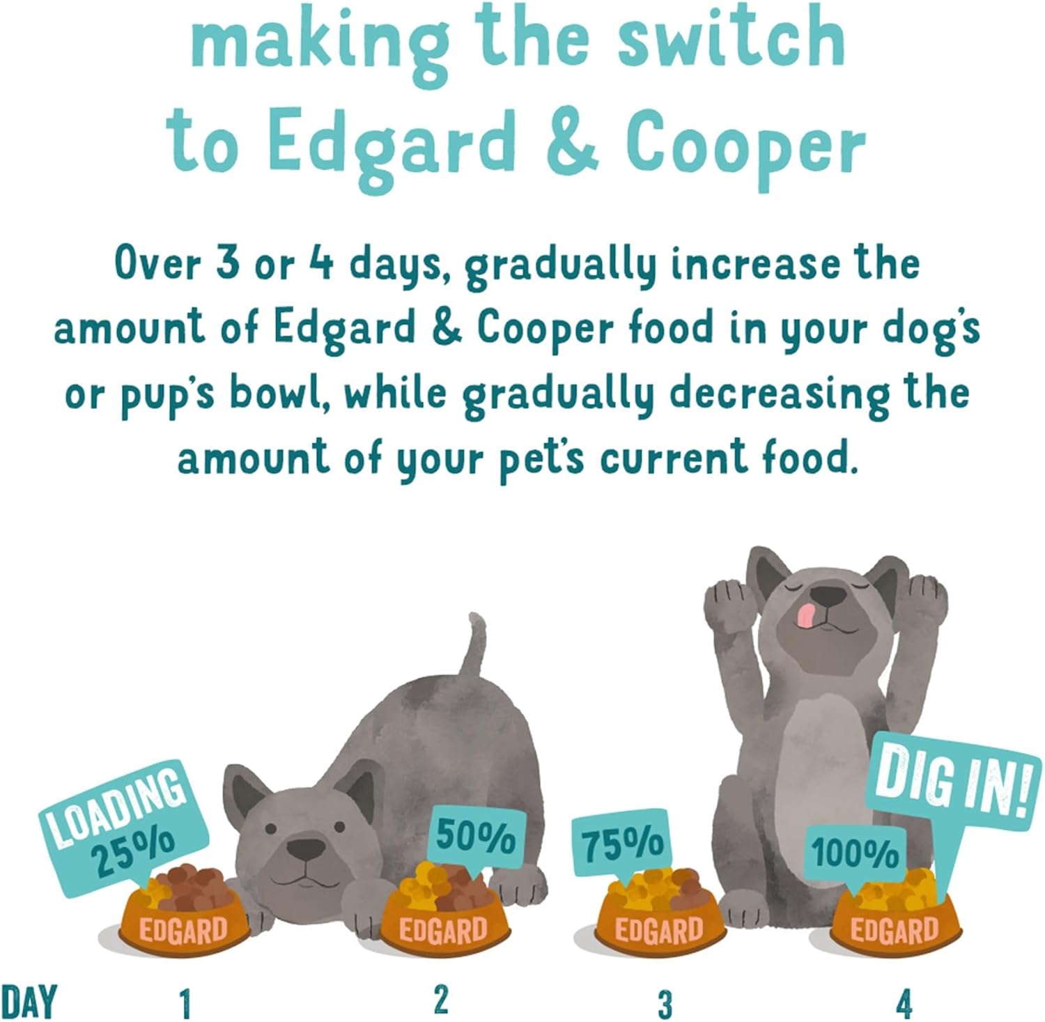 Edgard & Cooper Dog Food Wet for Adult Tin Food Wet Grain Free, Festive Turkey Feast 400g x 6, Fresh meat, High Protein & Natural Ingredients-5