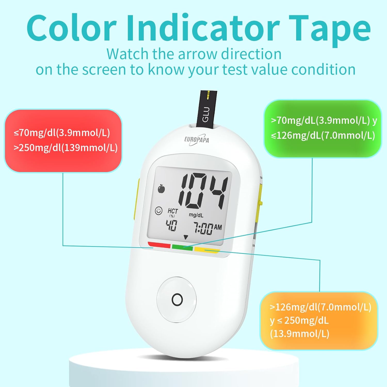 EUROPAPA® Blood Glucose Meter With 10 Blood Sugar Test Strips And 10 Blood Lancets And Lancing Device, Blood Glucose Measuring System, Diabetes Set Mg/Dl For Blood Sugar Self-Monitoring (White)-1