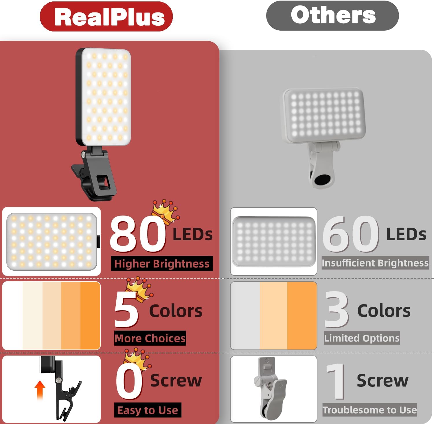 RealPlus Phone Light, Selfie Light for Phone Clip On 2000mAh with 80 LEDs & 5 Colors for Phone, Tablet, Laptop, Zoom Meeting, Makeup, Video (Dark Black)-1