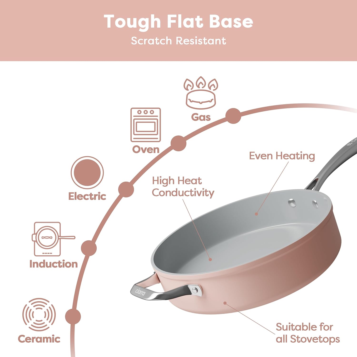 CIARRA Beyond Cookware Nonstick Saute Pan, Non Toxic Deep Saute Pan 28cm PTFE&PFOA Free, Oven Safe, Compatible with All Stovetops, Pink-7