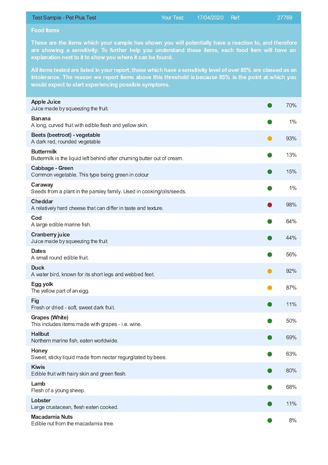 AffinityDNA Horse Intolerance Test for 73 Food and non-Food Allergens | Home Sample Collection Kit for 1 Equine | Results in 5 Working Days | A Complete Allergy Kit With No Extra Fees-1