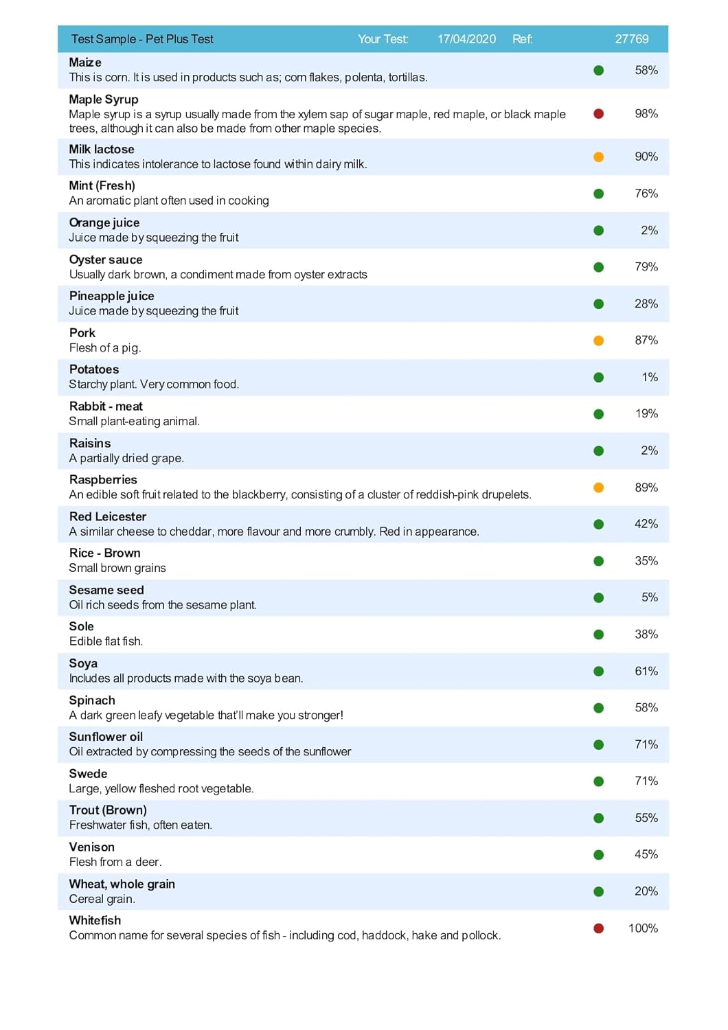 AffinityDNA Horse Intolerance Test for 73 Food and non-Food Allergens | Home Sample Collection Kit for 1 Equine | Results in 5 Working Days | A Complete Allergy Kit With No Extra Fees-2