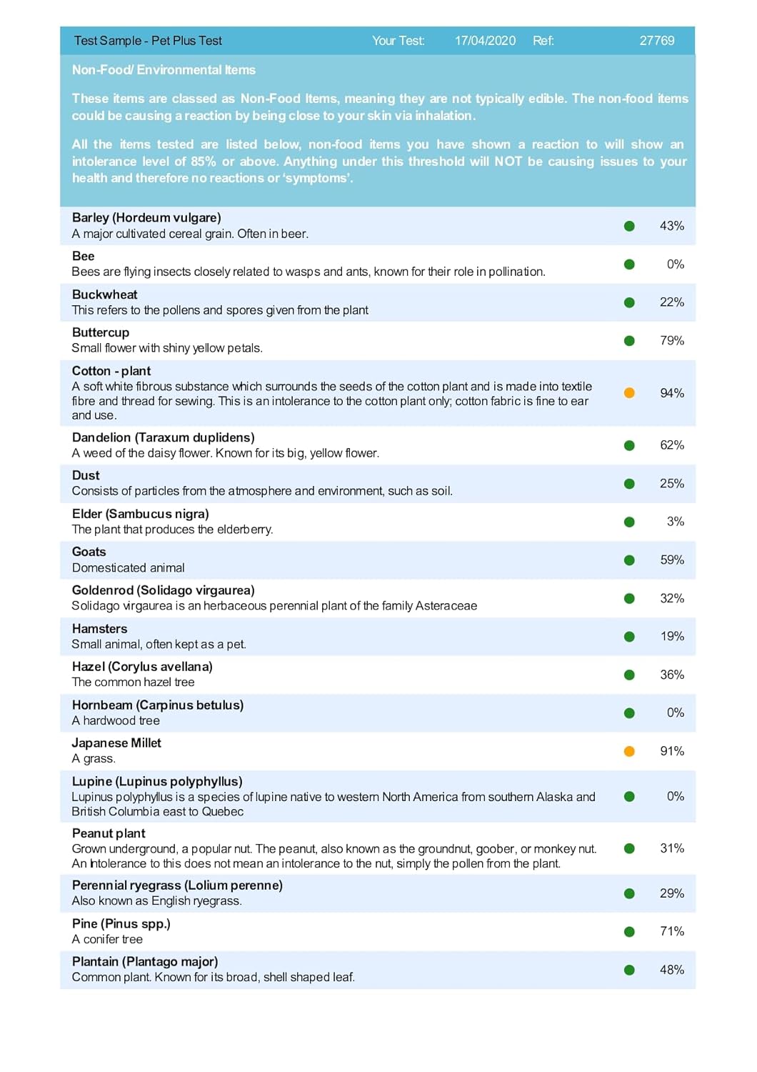 AffinityDNA Horse Intolerance Test for 73 Food and non-Food Allergens | Home Sample Collection Kit for 1 Equine | Results in 5 Working Days | A Complete Allergy Kit With No Extra Fees-3