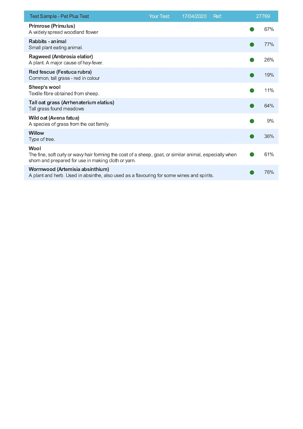 AffinityDNA Horse Intolerance Test for 73 Food and non-Food Allergens | Home Sample Collection Kit for 1 Equine | Results in 5 Working Days | A Complete Allergy Kit With No Extra Fees-4