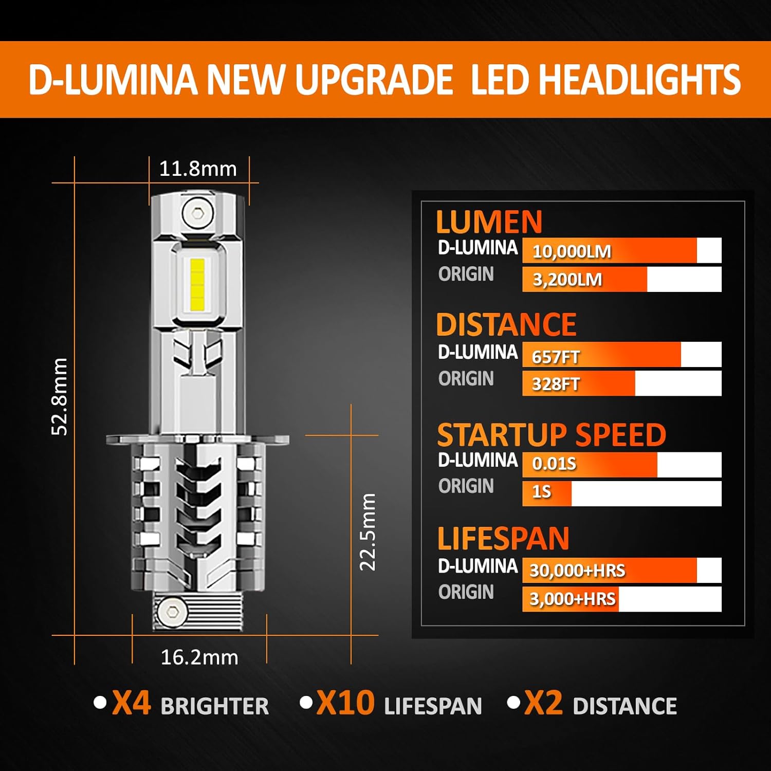 D-Lumina H3 LED Bulb Canbus, 100W 10000LM 6500K CSP Chip Super Bright, Halogen Replacement LED Bulbs, IP68 Waterproof and Advanced Cooling System, 2 Pieces-1