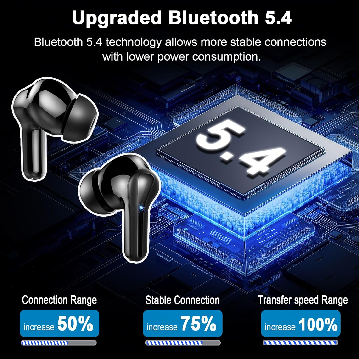 Wireless Earbuds, 2024 Bluetooth 5.4 Headphones in Ear with 4 ENC Noise Cancelling Mic, HiFi Stereo Deep Bass Bluetooth Earbuds, Wireless Earphones 45H Playtime with Dual LED Display, IP7 Waterproof-1