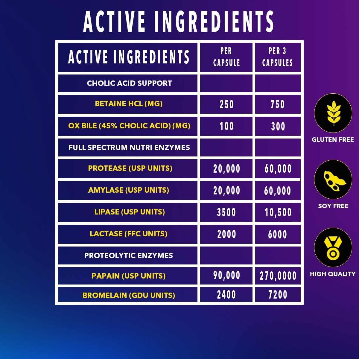 Time 4 Digestive Enzymes with Betaine Hydrochloride, Ox Bile Salts, Protease, Amylase, Lipase, Lactase & Proteolytic Enzymes Papaine & Bromelaine 90 Capsules 30 Day Supply Relieve Bloating & Gas-4