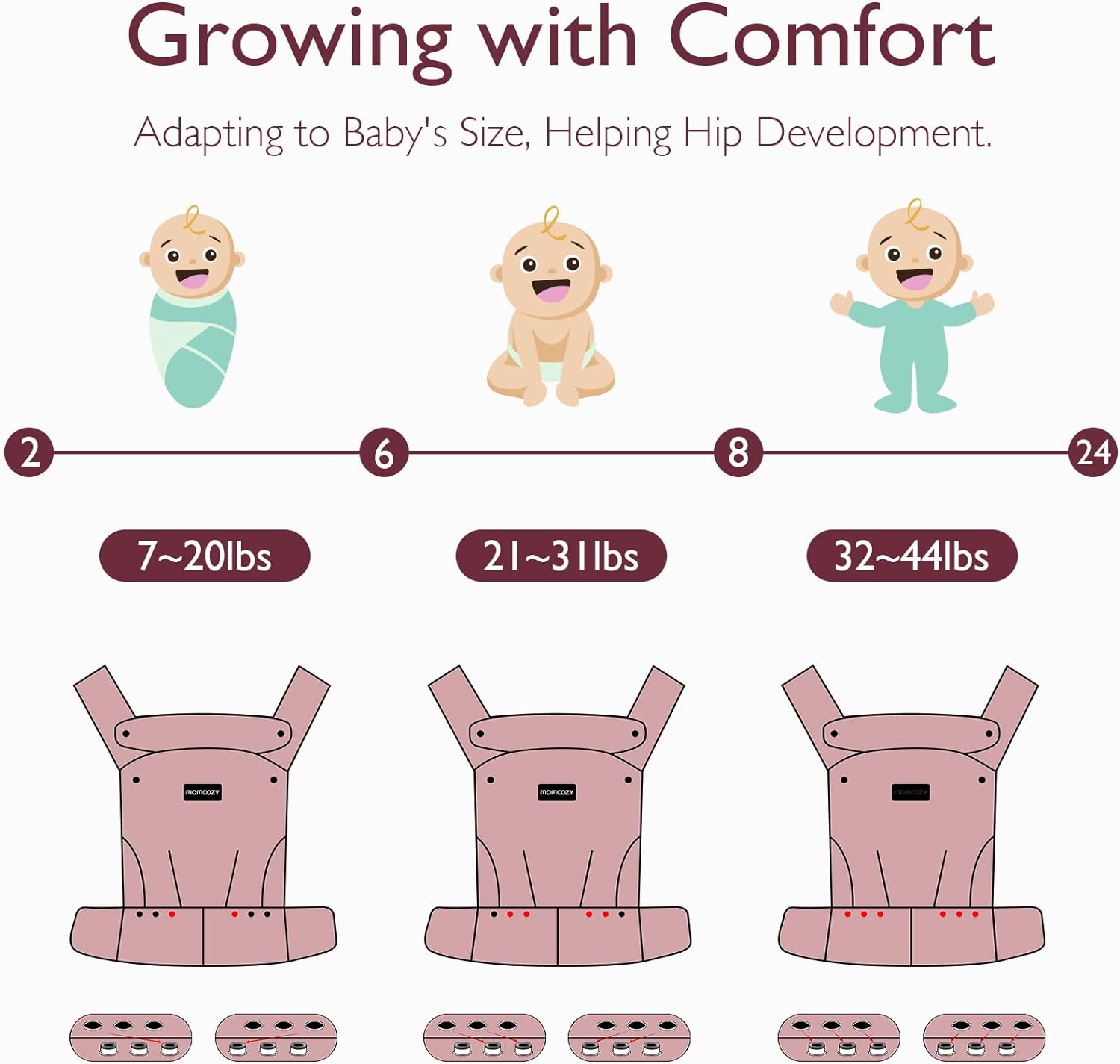 Momcozy Baby Carrier Newborn to Toddler - Ergonomic, Cozy and Lightweight Infant Carrier for 7-44lbs, All Day Comfort for Hands-Free Parenting, Enhanced Lumbar Support, Starry Sky-5