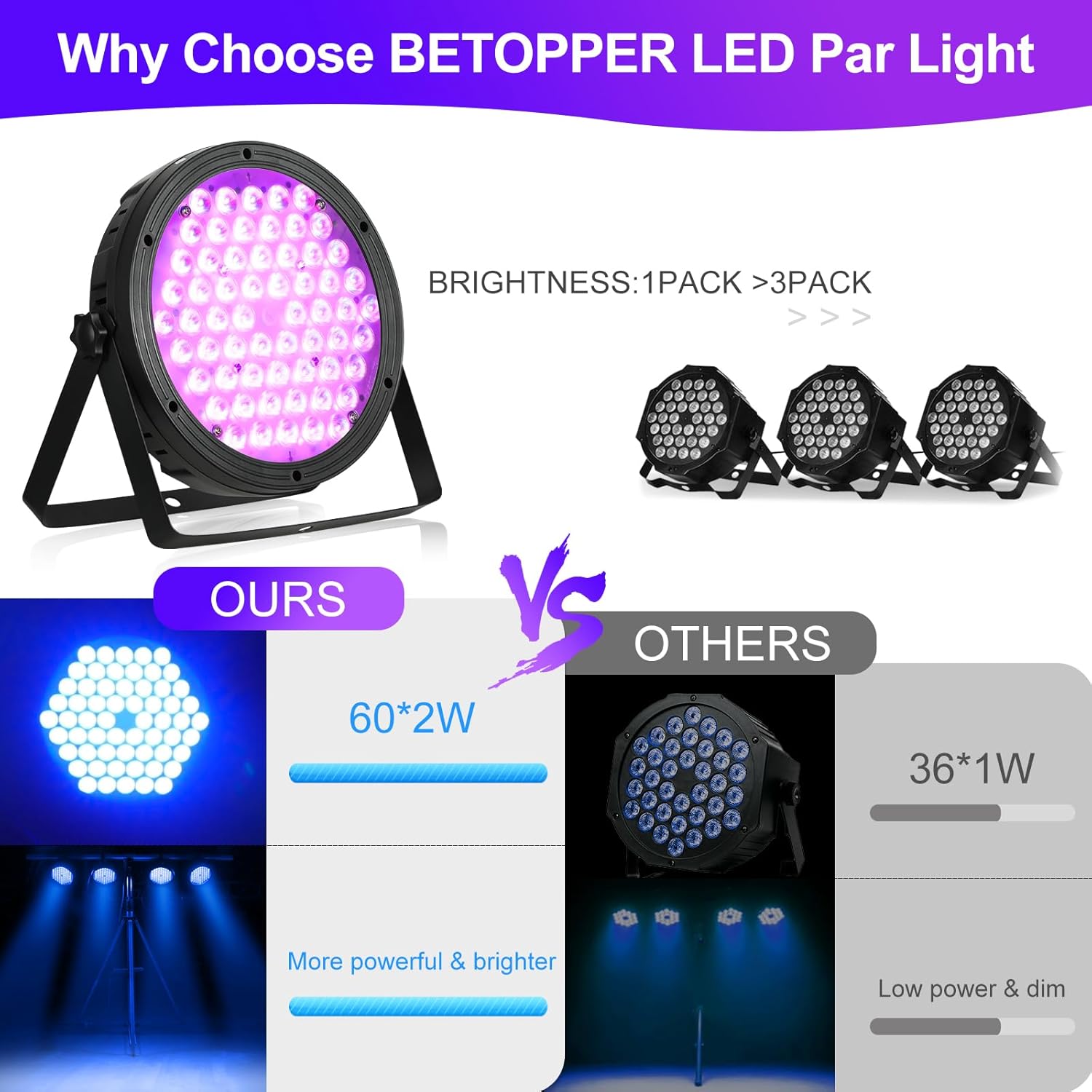 Betopper LED Stage Lights,60W*2 RGBW LED Par Light, RA>90 Hight CRI Party Light with DMX,Stage Lighting for Weeding Disco (2)-1