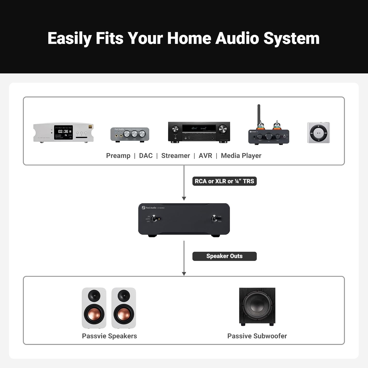 Fosi Audio V3 Mono Power Amplifier for Home Audio Speakers, Mini Monoblock Class D Amp with TPA3255, 240W for HiFi Home Theater AVR Receiver Component, RCA/XLR Balanced Inputs with 48V/5A Power Supply-9