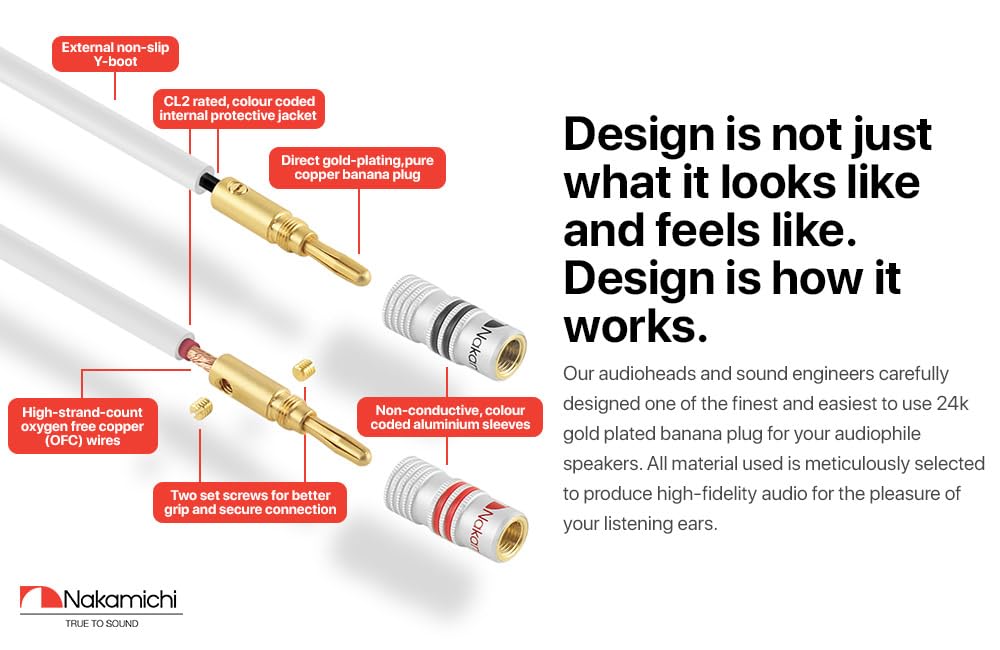 Nakamichi Excel Series 24k Gold Plated Banana Plug with (15 Feet) Speaker Cable Wire 99.9% Oxygen-Free Copper (OFC) Heavy Duty Braided In-Wall CL2 Rated - White (12AWG / 15ft / 4.5m) 2-Pack-3