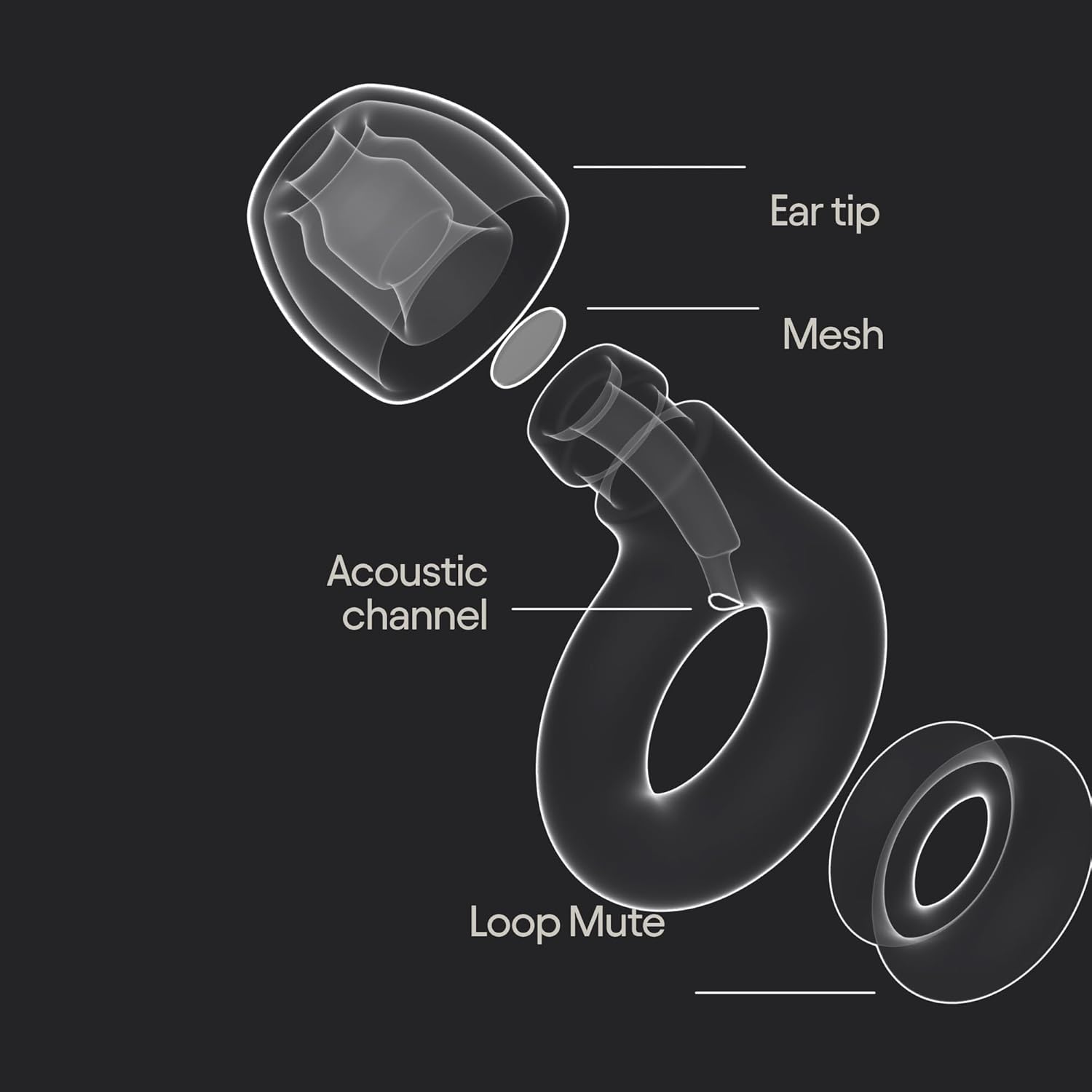 Loop Engage 2 Plus Ear Plugs – Everyday Noise Relief with Clear Speech for Social Gatherings, Work, Conversation, Parenting & Noise Sensitivity – 16 dB Noise Reduction + Mute for Extra Coverage-5