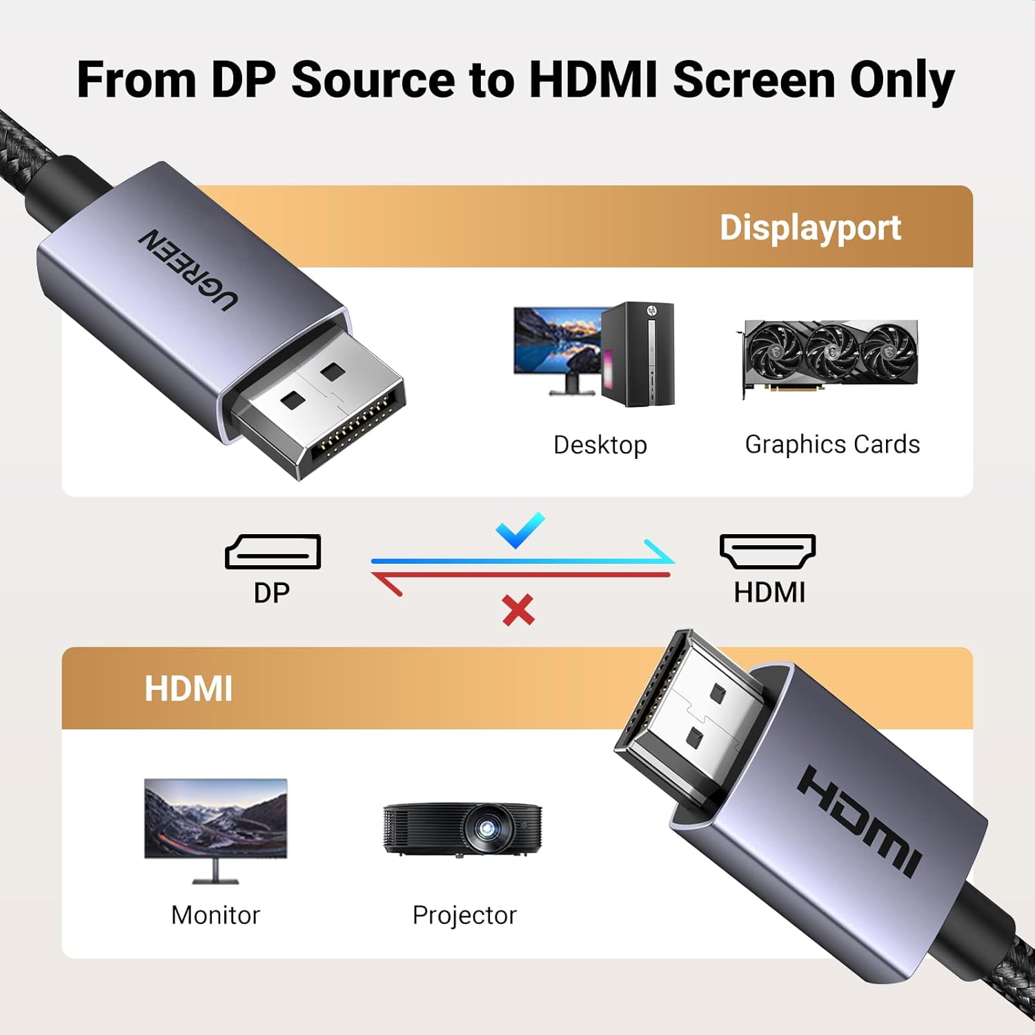 UGREEN 4K DP to HDMI Cable Uni-Directional 6.6FT Braided Displayport to HDMI Lead Aluminium Male to Male for Gaming on Multi-Screen Compatible with Monitor, Projector, HDTV, Laptop, HP, Dell (2M)-6