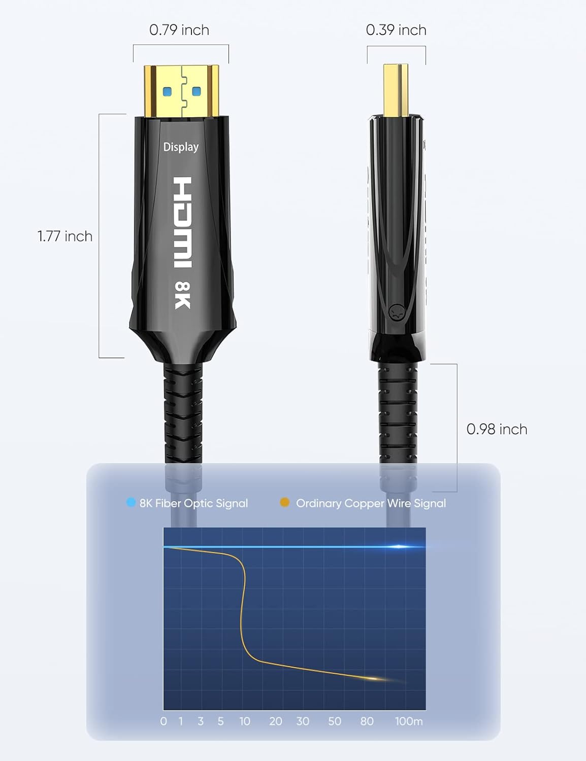 Cratree 8K Fiber Optic HDMI Cable 100M,HDMI 2.1 Cable Ultra High Speed 48Gbps,CL2 in Wall,8K 60Hz 4K 120Hz HDCP 2.2 2.3 HDR10,Compatible with HDTV Xbox Blu-ray Monitor Laptop Projector-6