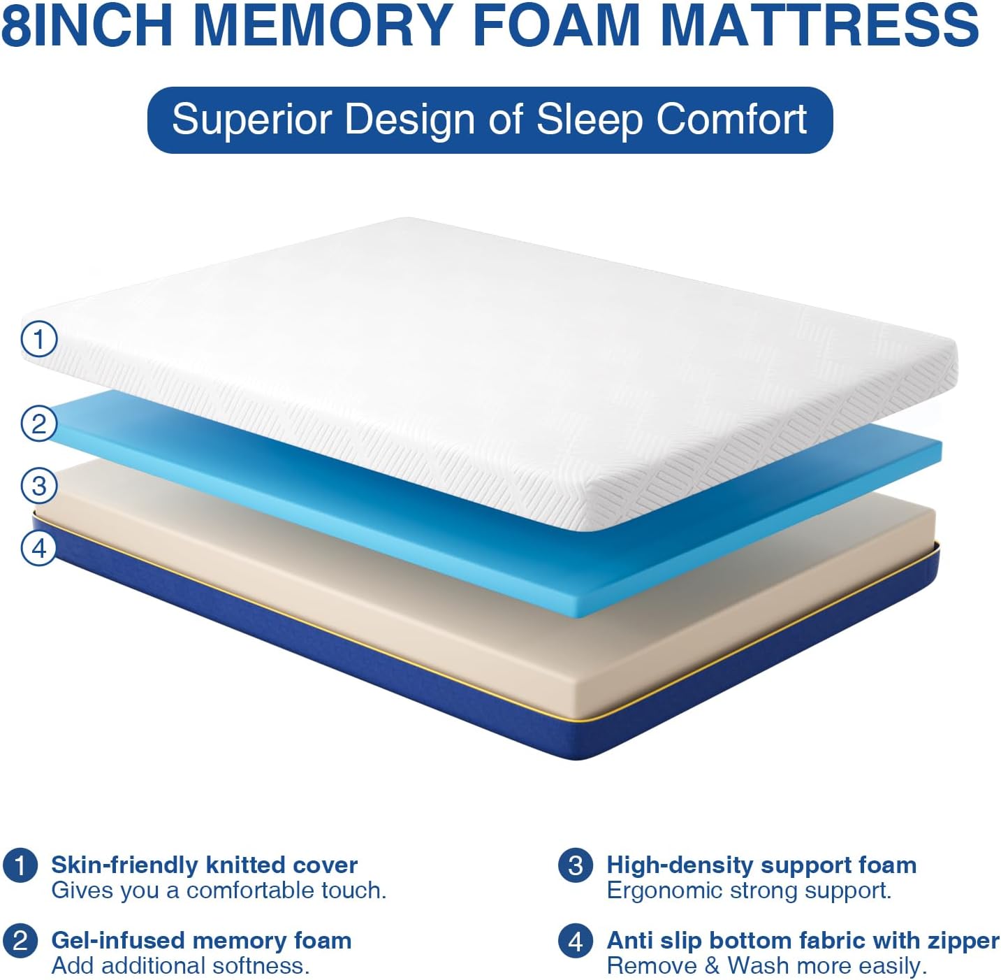 wowttrelax king size mattresses, 8 Inch memory foam mattress king size with soft fabric, medium firm, 2 layer foam mattress for pressure relief, removable cover king mattress 150x200x20 cm-1