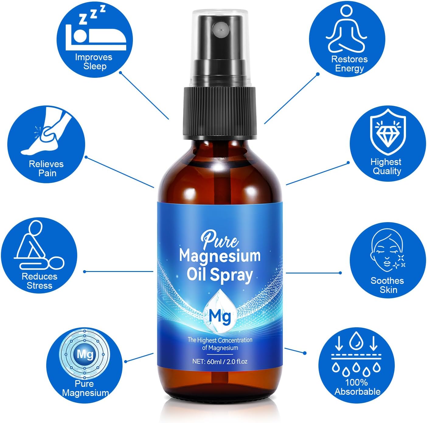 Pure Magnesium Oil Spray 100% Natural Topical Magnesium Spray for Feet and Body, Magnesium Spray High Absorption,Non-GMO Magnesium Spray for Feet,Supports Muscle Recovery and Leg Cramps, 60ML-5