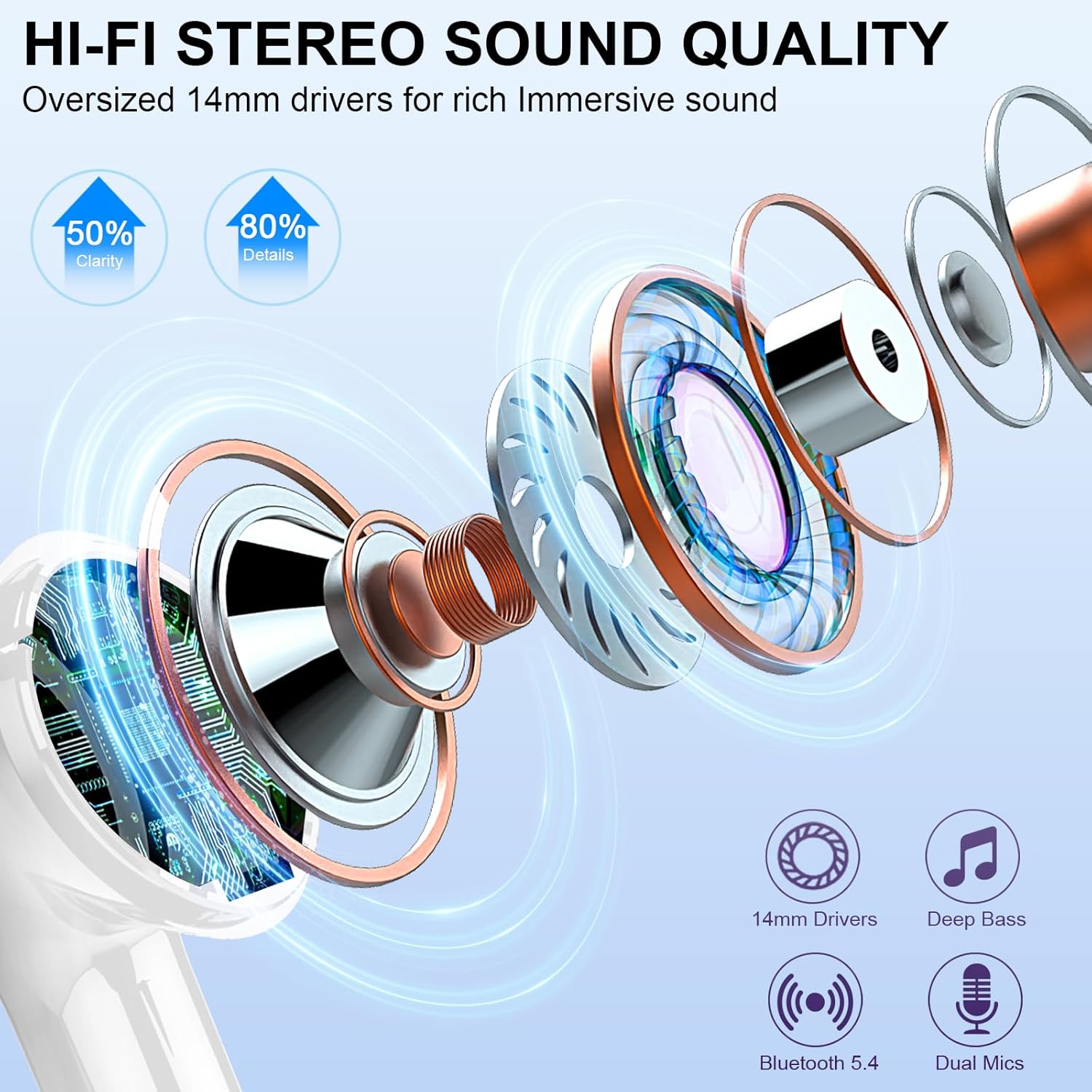 Wireless Earbuds, Bluetooth 5.4 Headphones In Ear with 4 ENC Mic, New Wireless Earphones Noise Cancelling Deep Bass, LED Display, Bluetooth Earbuds 36H Playtime IP7 Waterproof Ear buds USB-C Rose Gold-3