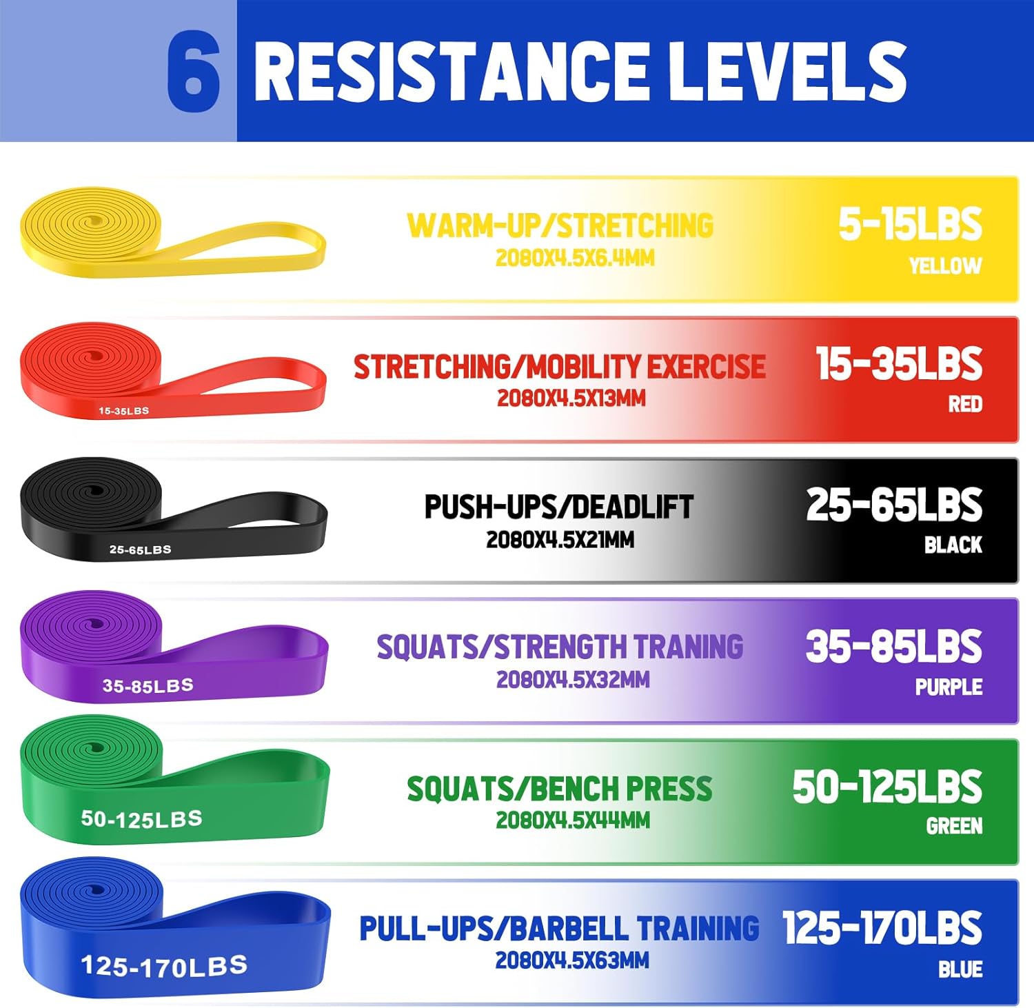 Fokky Resistance Bands Set, 6 Levels Exercise Band Pull Up Bands with Door Anchor, Resistance Band Women Resistance Bands Set Men for CrossFit, Stretching, Powerlifting, Strength Training, Pull Up-1