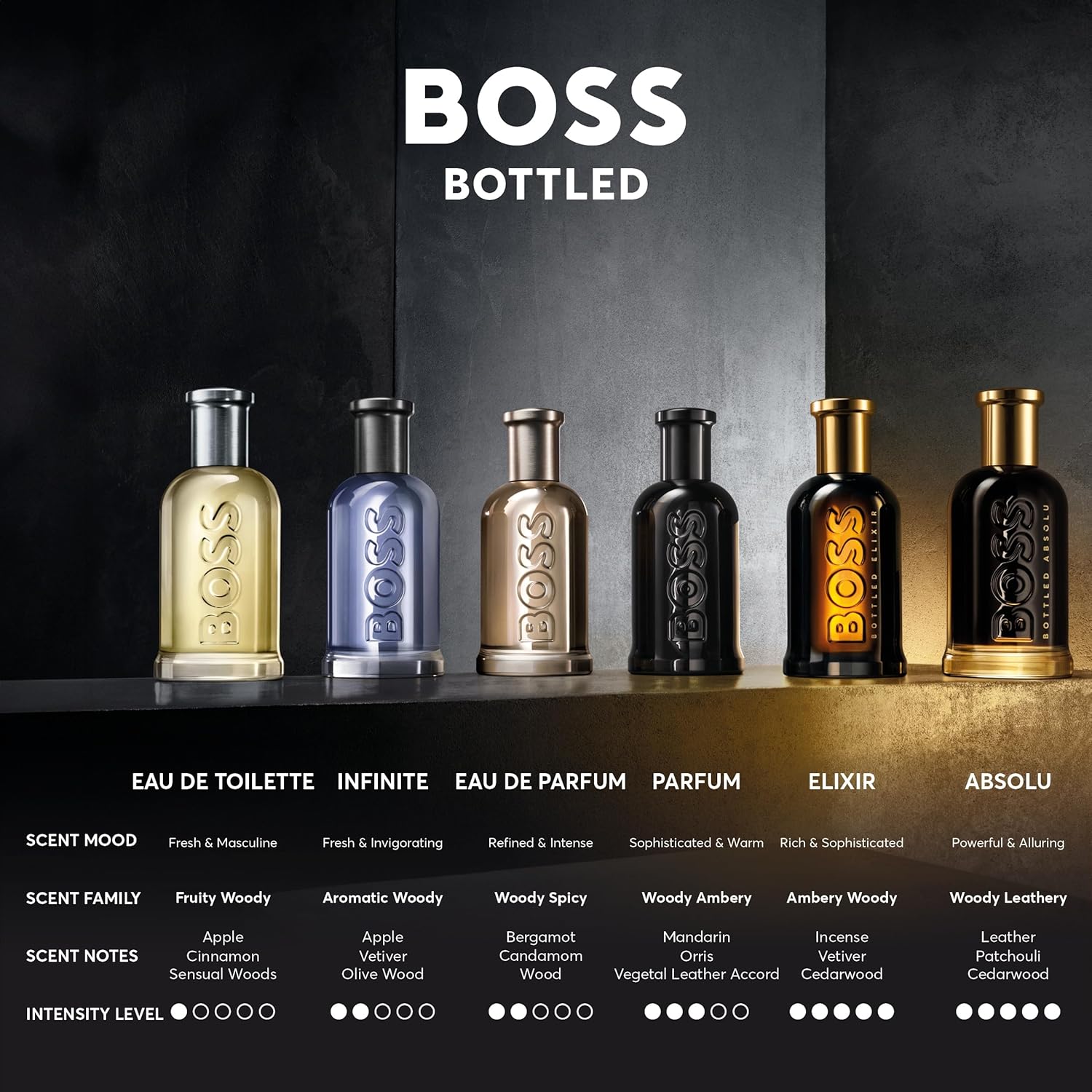 BOSS Bottled Absolu Parfum Intense, Men's Perfume, Woody and Leathery Aroma, Highly Concentrated Fragrance-5