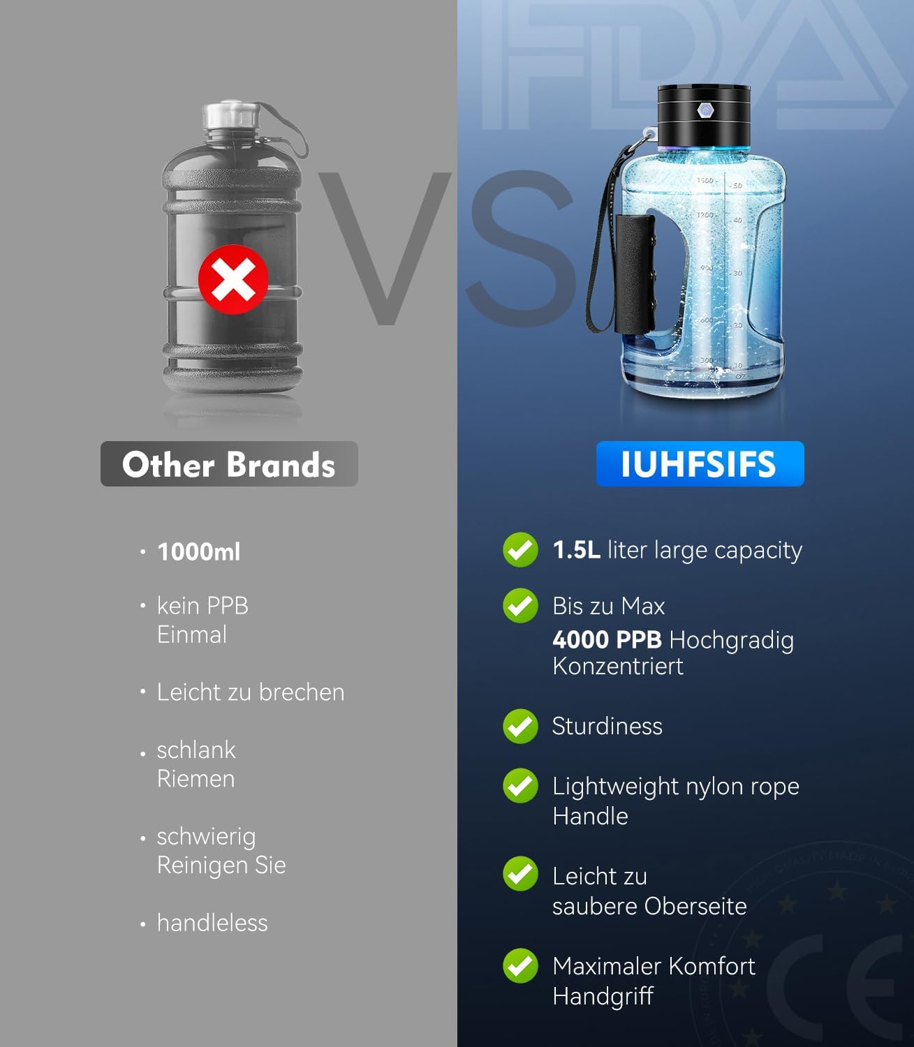 IUHFSIFS Upgrade 1.5L Hydrogen Water Bottle UK【NO.1 Hydrogen Content】【CAS Global Certificate - 4000PPB】 Hydrogen water generator with TOP SPE PEM Technique 1.5L Outdoor Sports Hydrogen Bottle-6