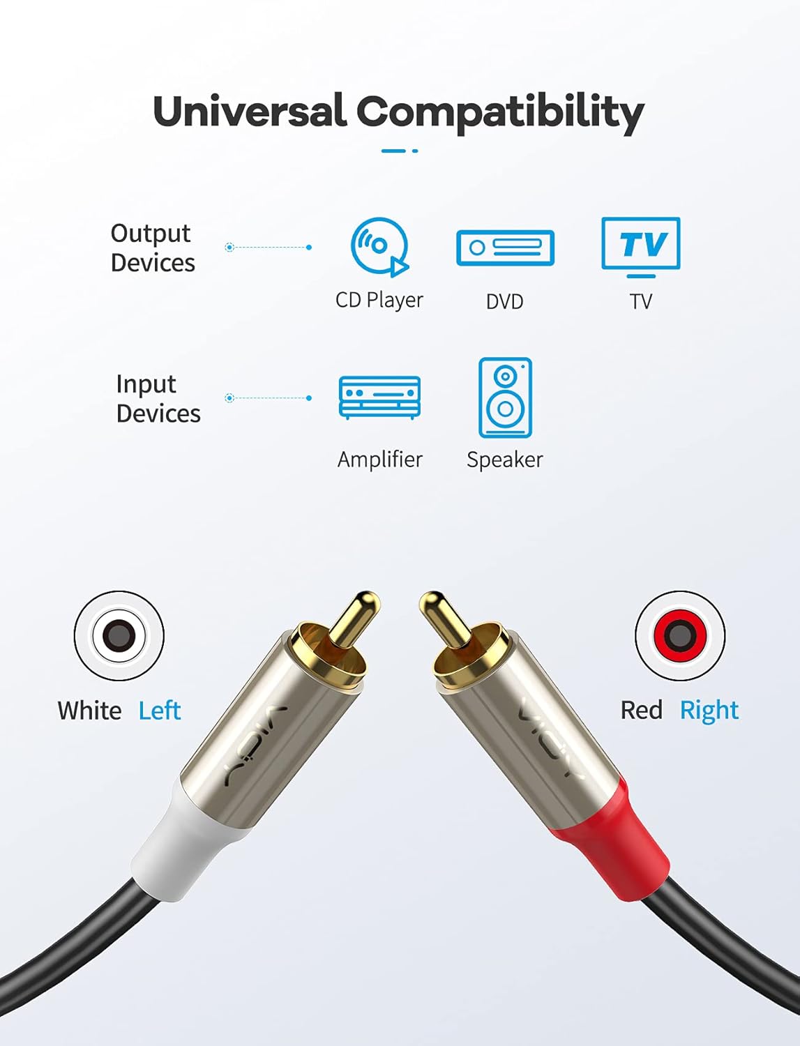 VIOY RCA Cable (1M), 2RCA Male to 2RCA Male Stereo Audio Cable, [Dual Shield Gold-Plated] Unbalanced RCA Subwoofer Cable for Home Theater, HDTV, Amplifiers, Hi-Fi Systems, Car Audio-1