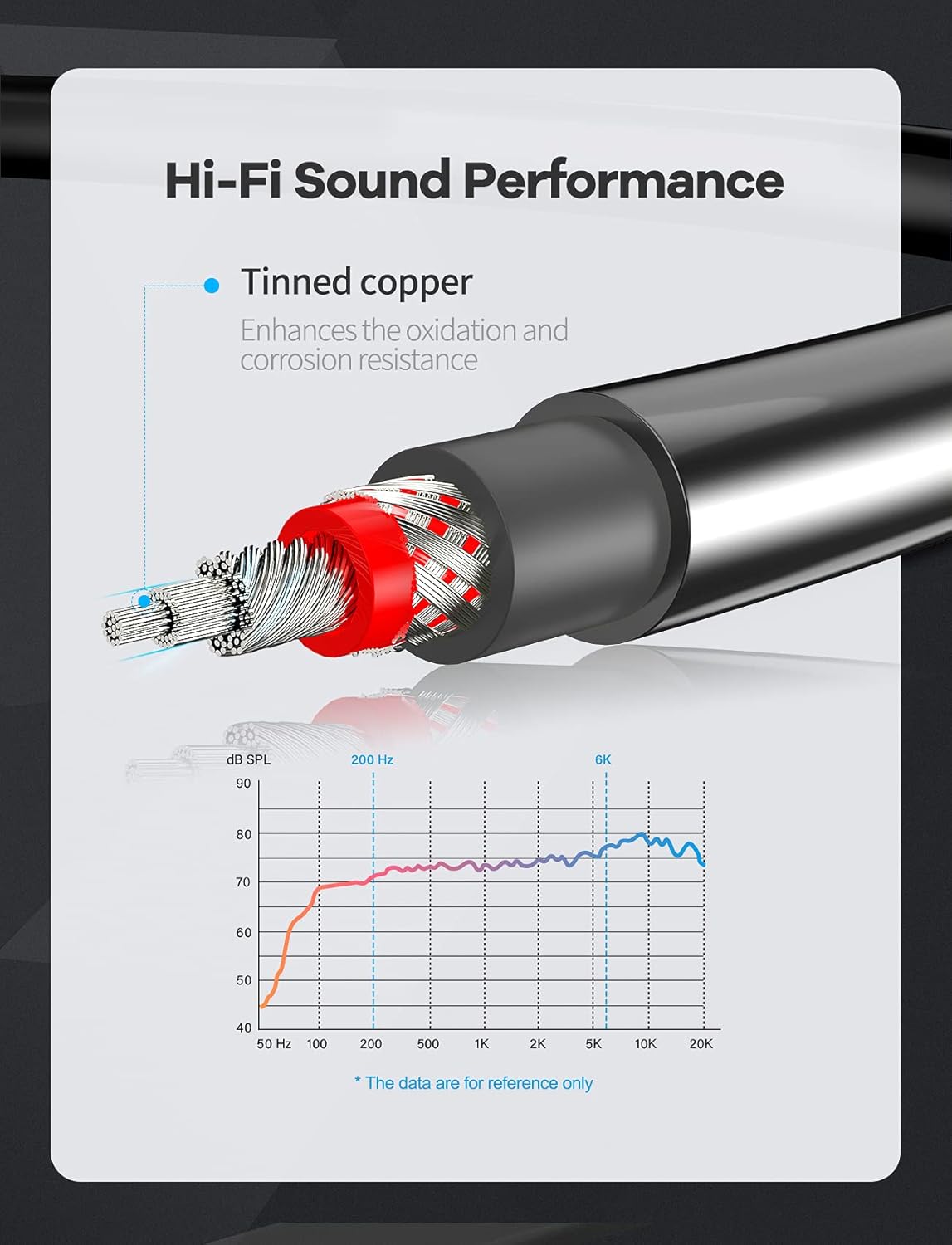 VIOY RCA Cable (1M), 2RCA Male to 2RCA Male Stereo Audio Cable, [Dual Shield Gold-Plated] Unbalanced RCA Subwoofer Cable for Home Theater, HDTV, Amplifiers, Hi-Fi Systems, Car Audio-5