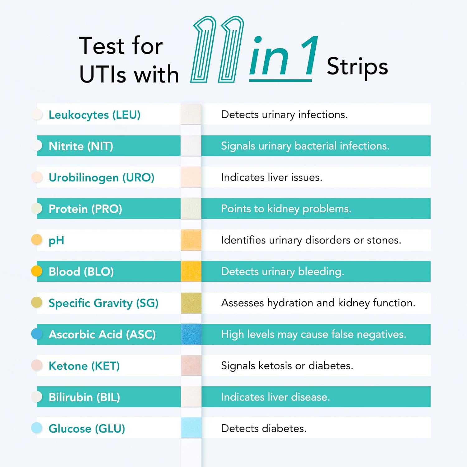 Easy@Home 11-Parameter Urine Test Strips – 10 Pack for UTI Detection, Includes Ketone, Glucose, Blood, pH, Leucocytes, Nitrite, Urobilinogen, Protein, Specific Gravity, Ascorbic Acid, and Bilirubin-1