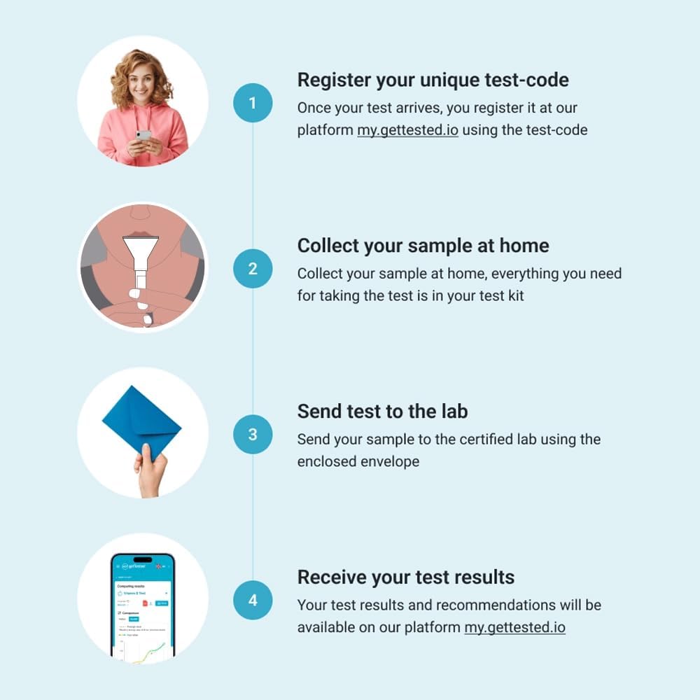 GetTested DNA Brain Health Test | Comprehensive Genetic Analysis for Mental Well-Being | Saliva-Based at-Home Test Kit | Analyzes Memory, Stress, Anxiety & Mood Genes-2