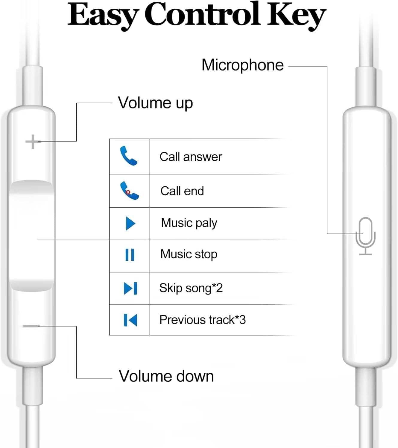 iPhone Headphones with Lightning Connector [Apple MFi Certified] HiFi-Audio Stereo Noise Isolating Wired Earbuds with Mic+Volume Control Compatible for iPhone 14 13 12 11 X SE 8 7 Series-3