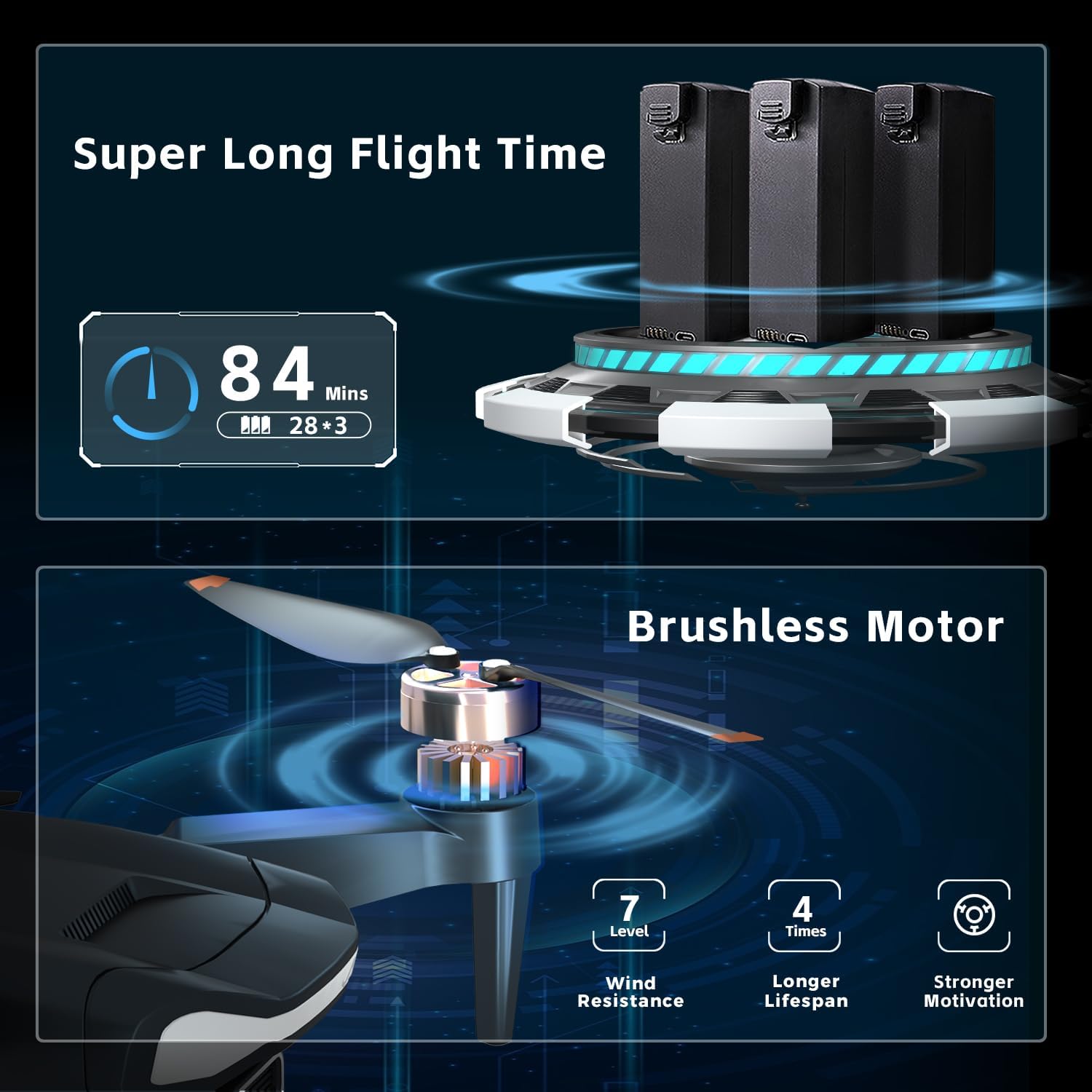 Enduring Brushless Motor Drone with 84 Mins Super Long Flight Time, Drone with 4K HD Camera for Beginners, CHUBORY A77 WiFi Quadcopter, Follow Me, Auto Hover, A77-UK-241005-3-2