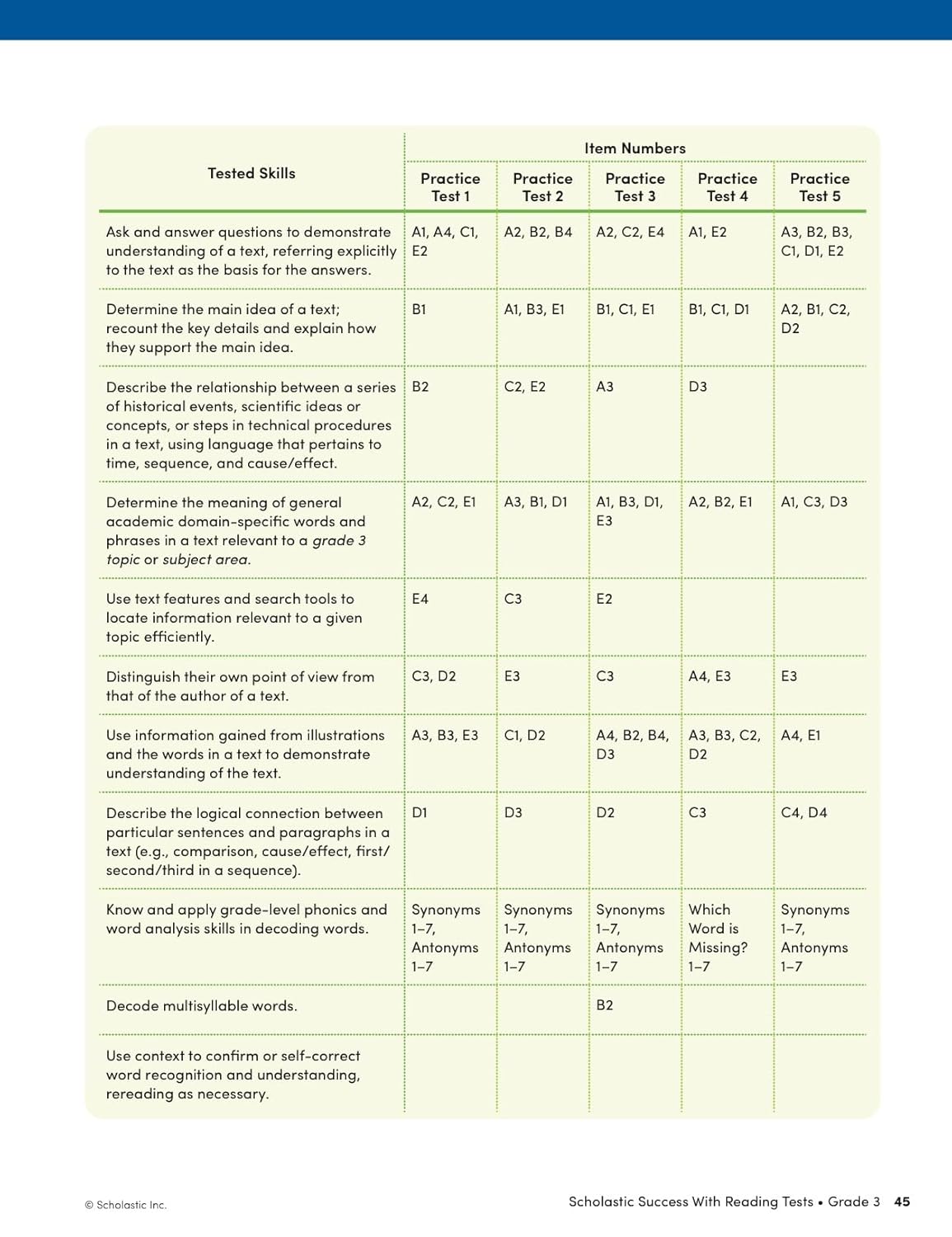 Scholastic Success with Reading Tests Grade 3 Workbook-11