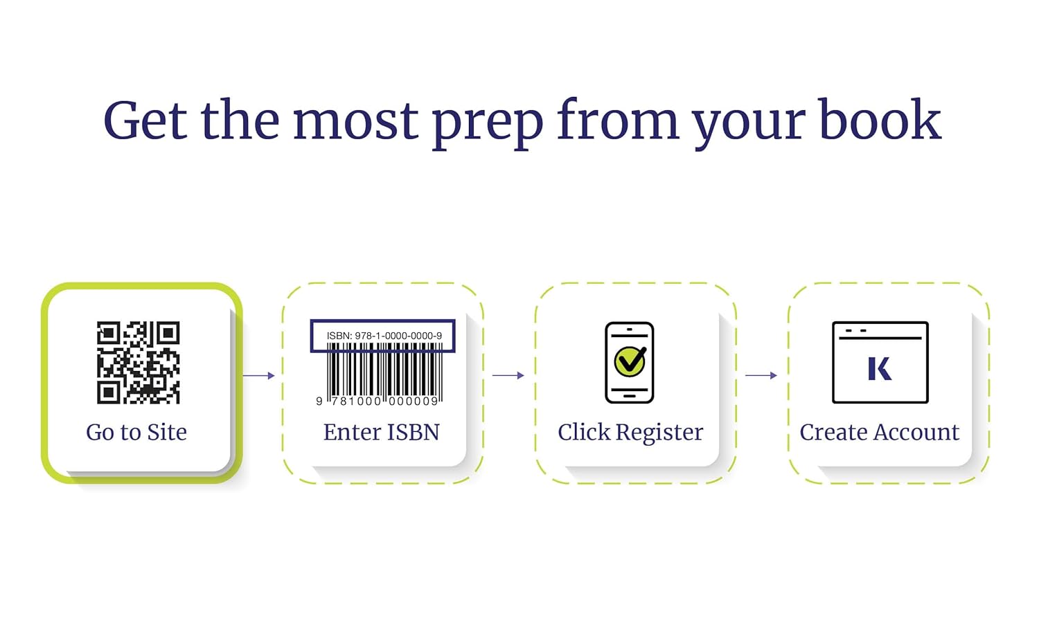 Digital SAT Prep Plus 2025: Prep Book, 1 Full Length Practice Test, 700+ Practice Questions (Kaplan Test Prep)-8