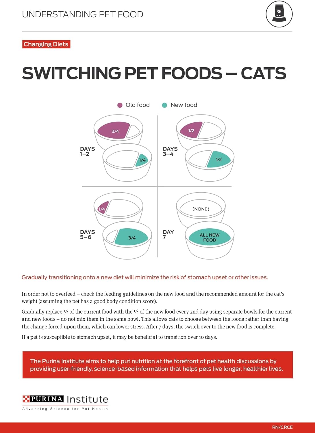 Purina ONE Natural Dry Cat Food, Tender Selects Blend With Real Salmon - 7 lb. Bag-11