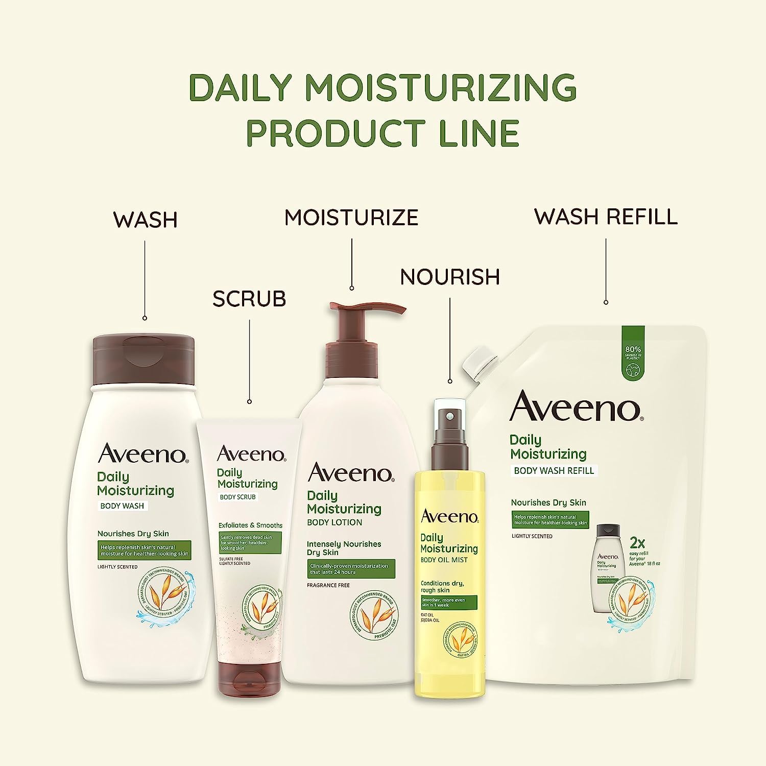 Aveeno Daily Moisturizer, Body Lotion, For Dry Skin, Prebiotic Oat Fragrance Free, 18 fl. oz, Pack of 1-5