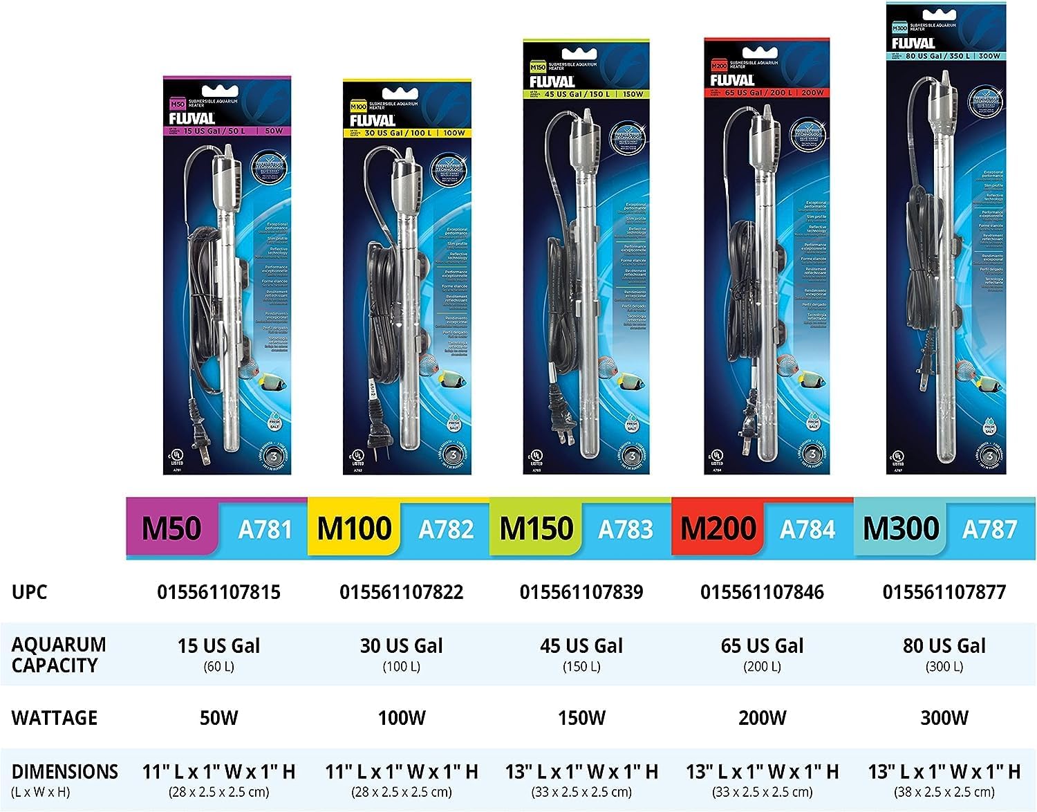 Fluval M 200 Watt Submersible Heater-6