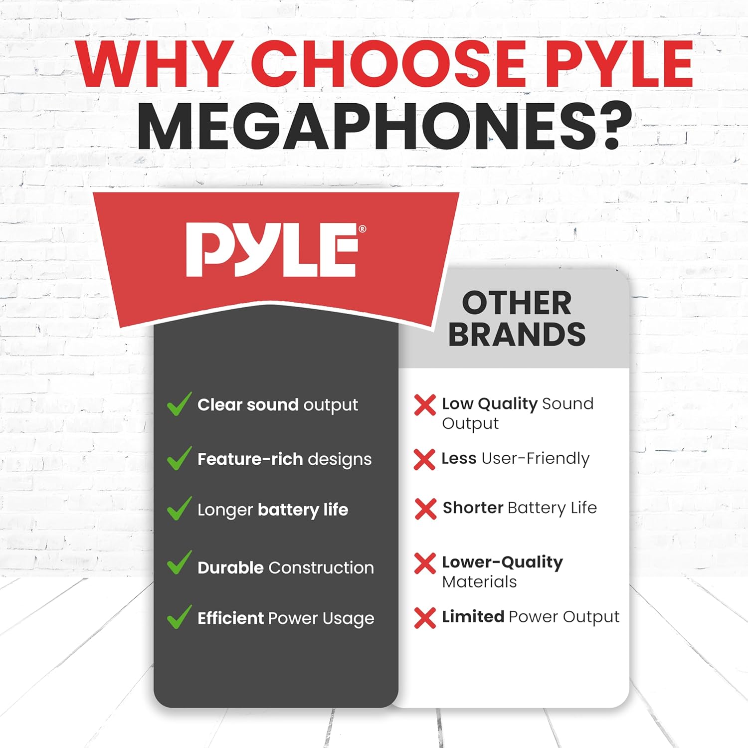 Pyle 40 Watt Professional Megaphone Clear Sound & Ergonomic Grip - Multi-Function with Talk, Siren, Volume Control - Detachable Handheld Mic - Indoor & Outdoor Sports, Emergency Response-3