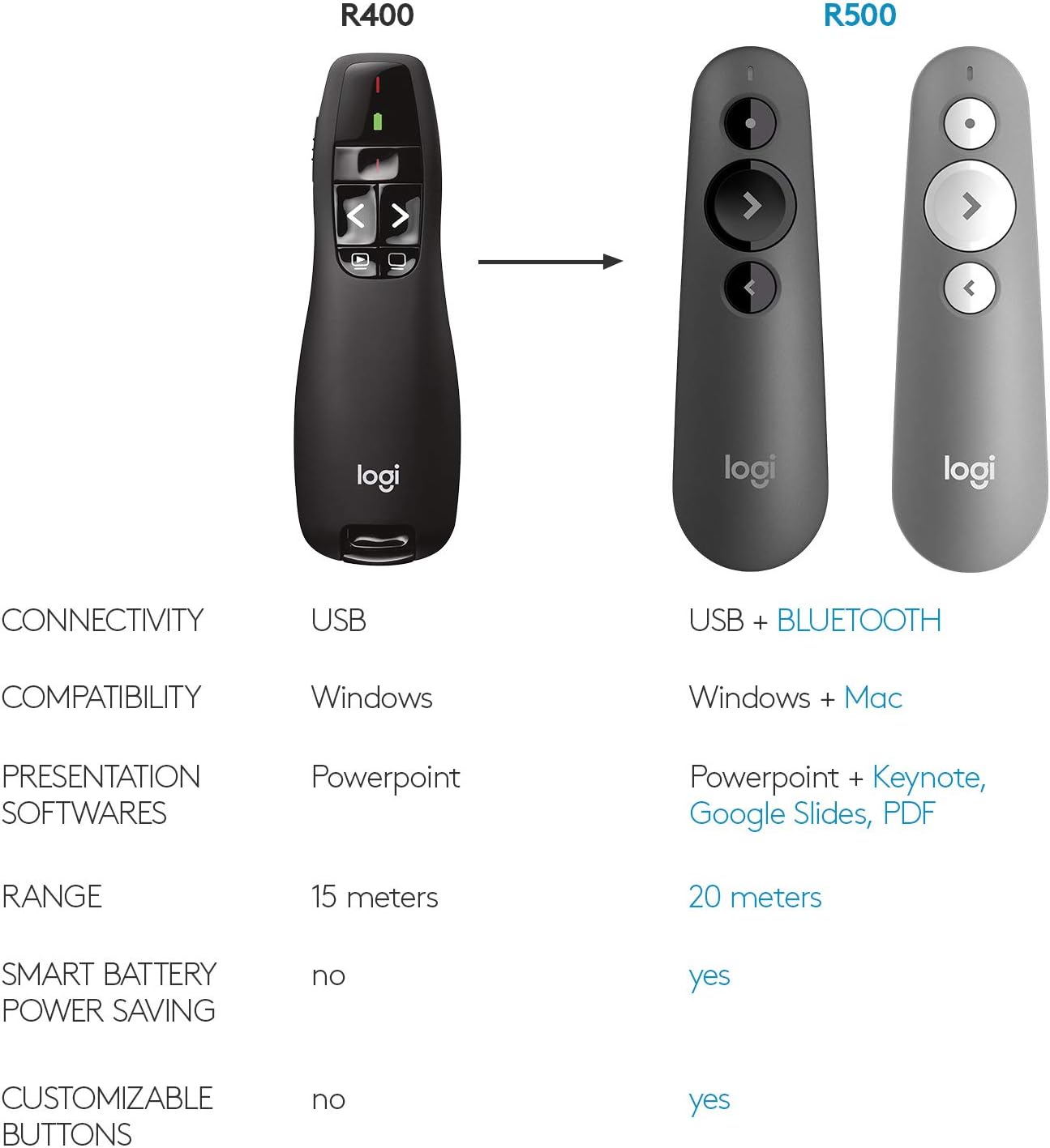 Logitech Wireless Presenter R400, Wireless Presentation Remote Clicker with Laser Pointer-7